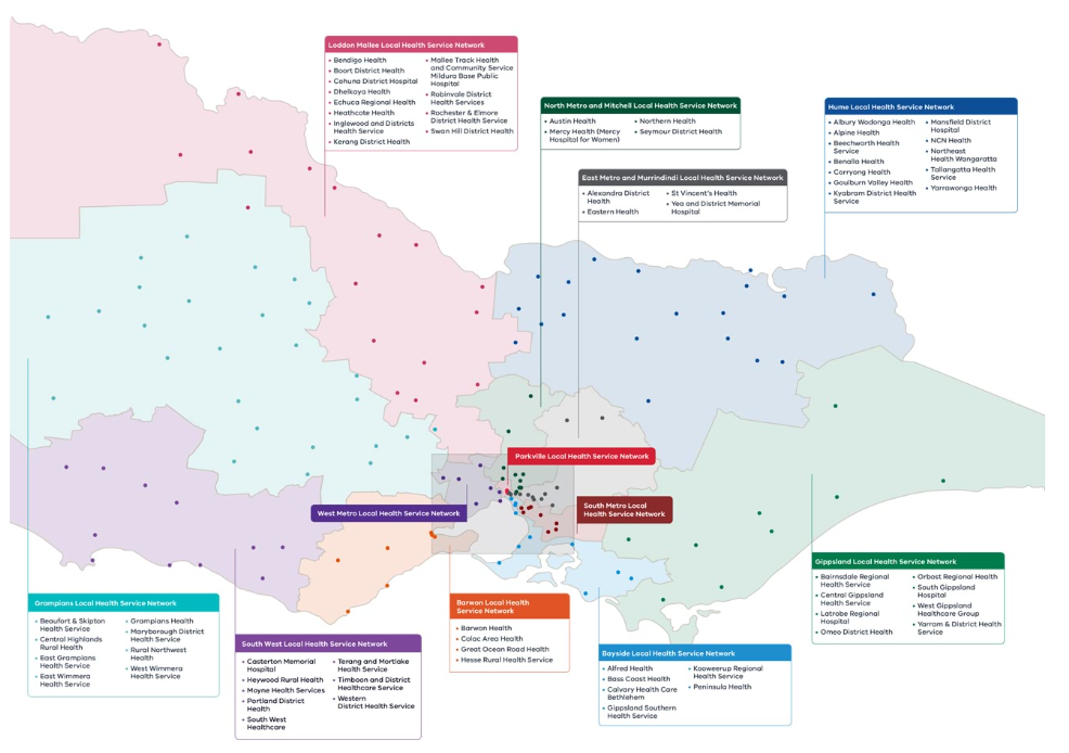 Rural Networks